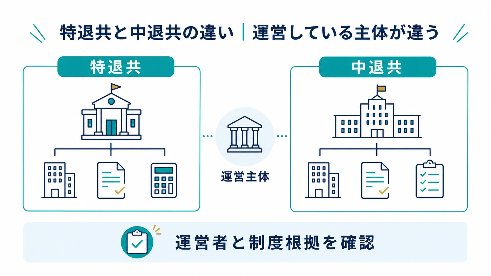 特退共と中退共の違い｜運営している主体が違う