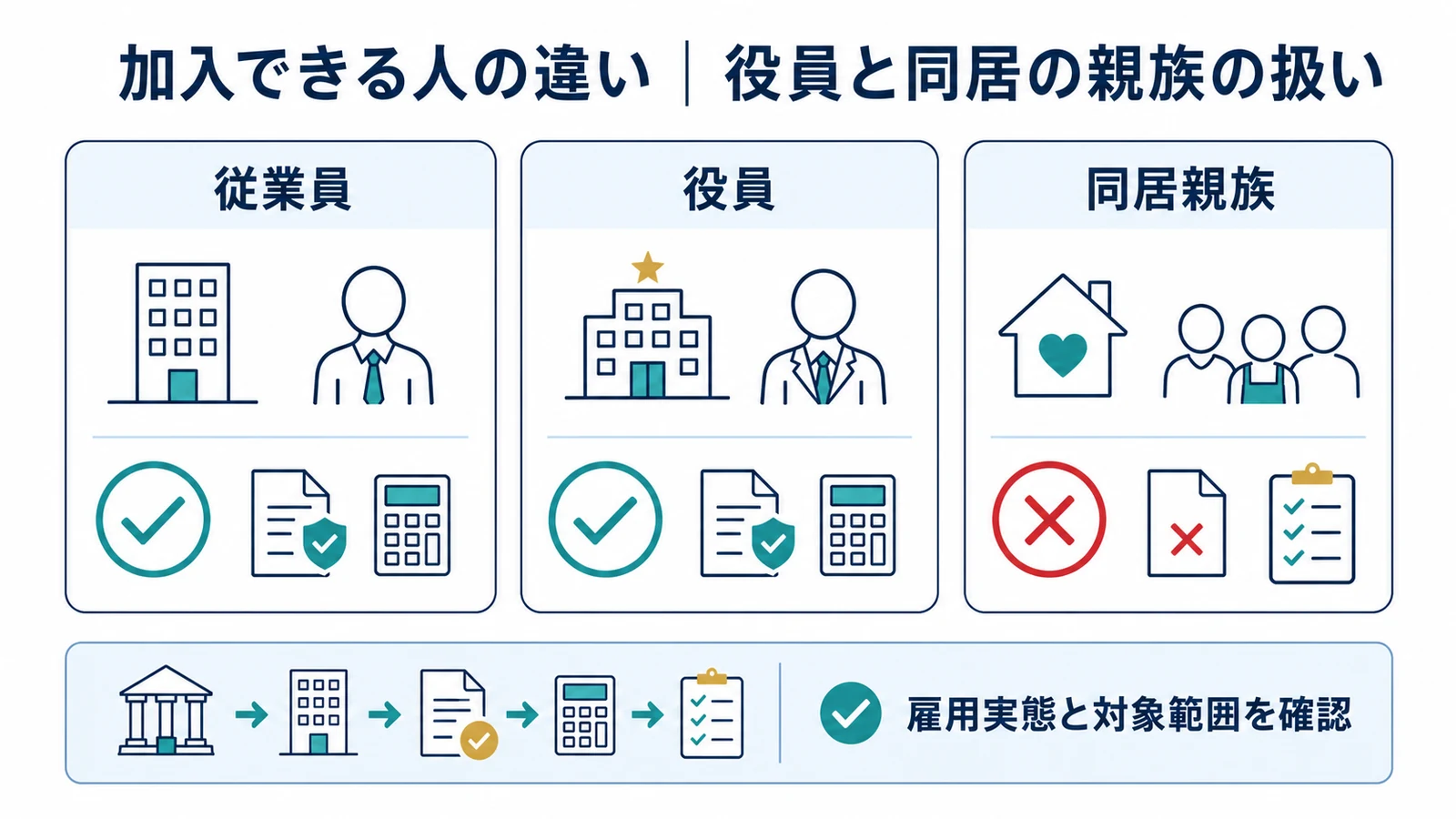 加入できる人の違い｜役員と同居の親族の扱い