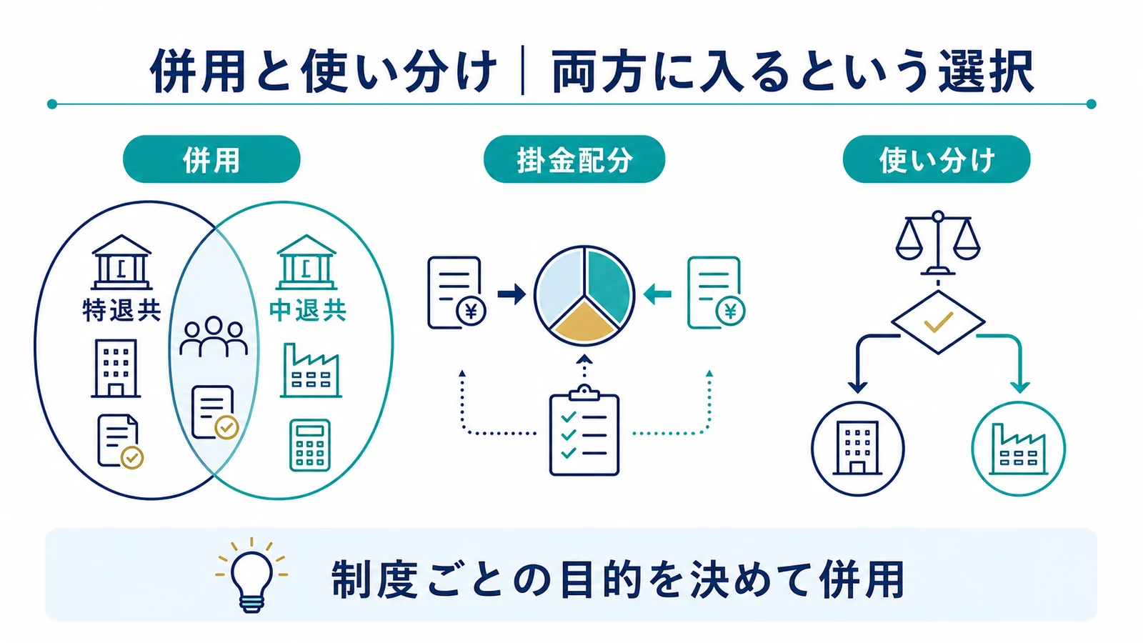 併用と使い分け｜両方に入るという選択