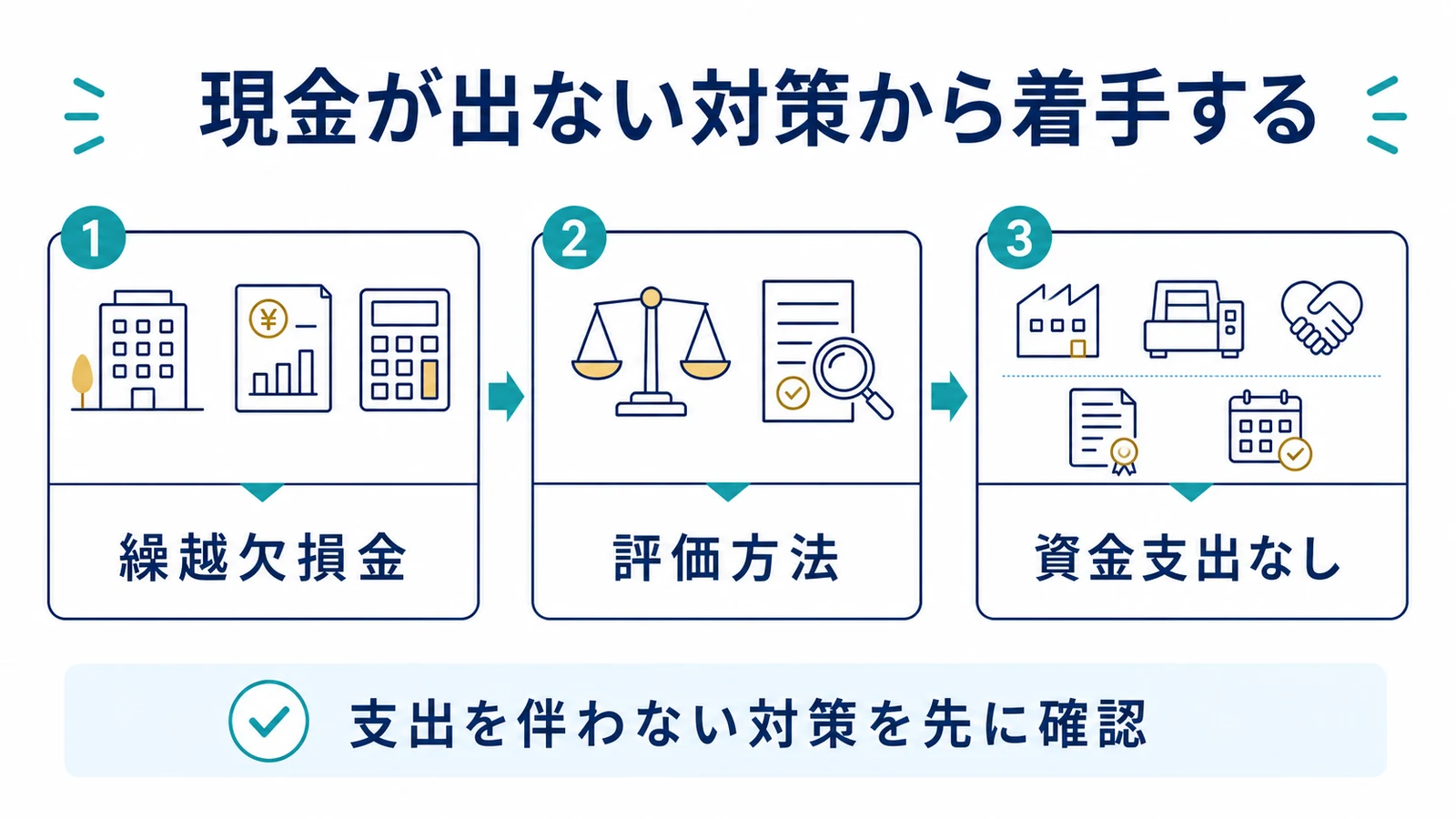 現金が出ない対策から着手する