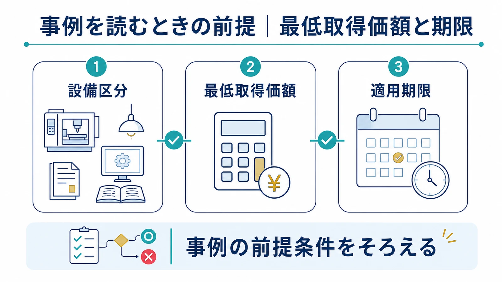 事例を読むときの前提｜最低取得価額と期限
