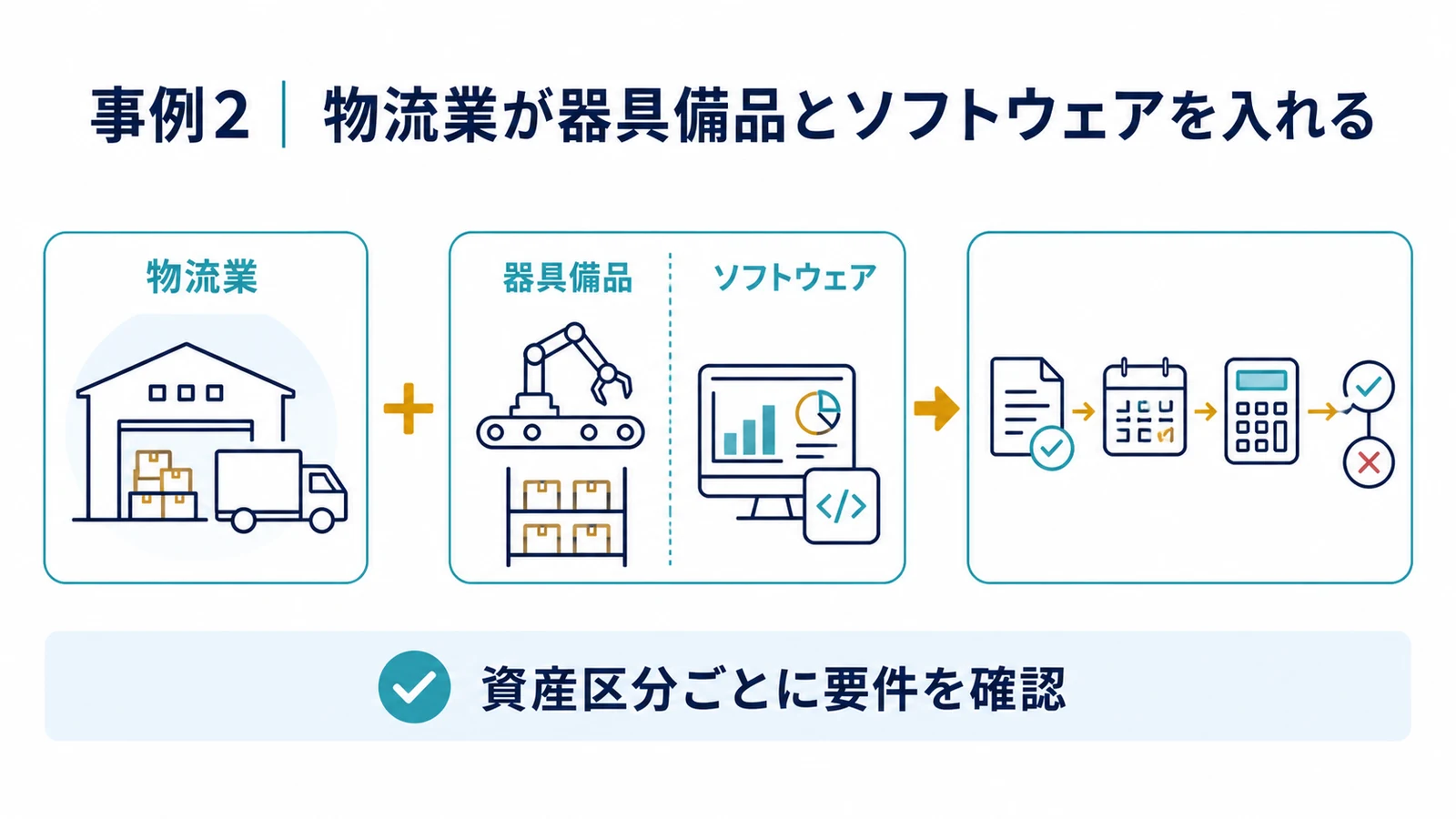 事例2｜物流業が器具備品とソフトウェアを入れる