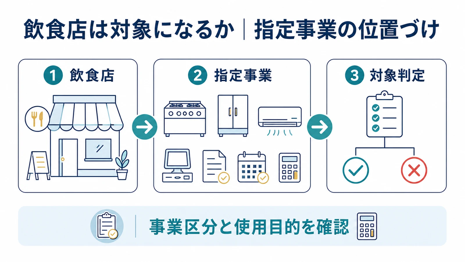 飲食店は対象になるか｜指定事業の位置づけ