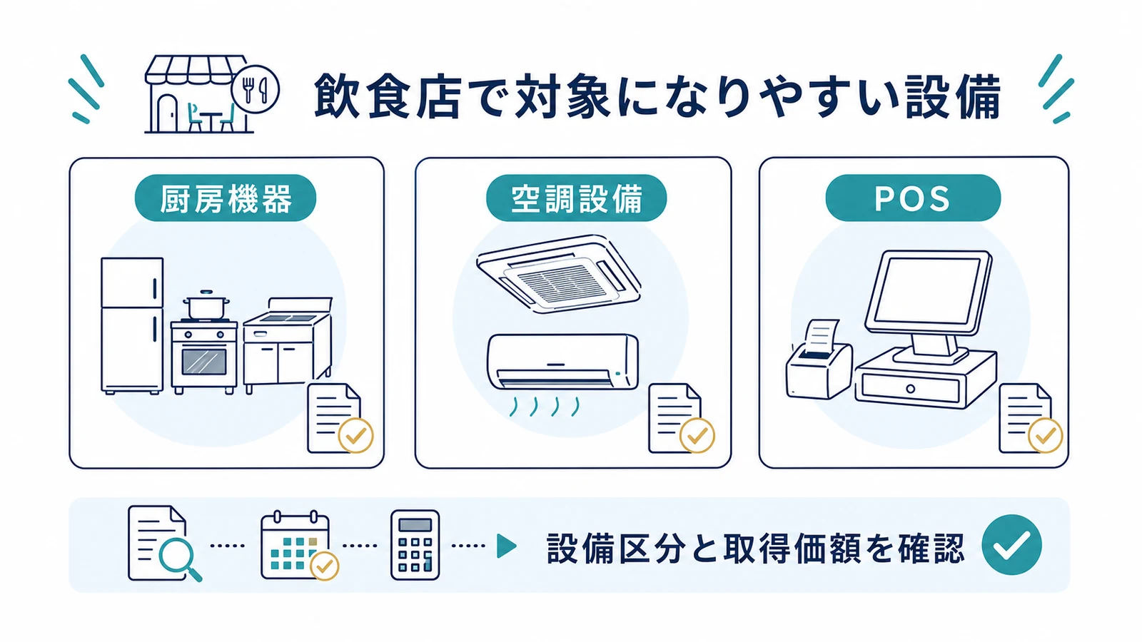 飲食店で対象になりやすい設備