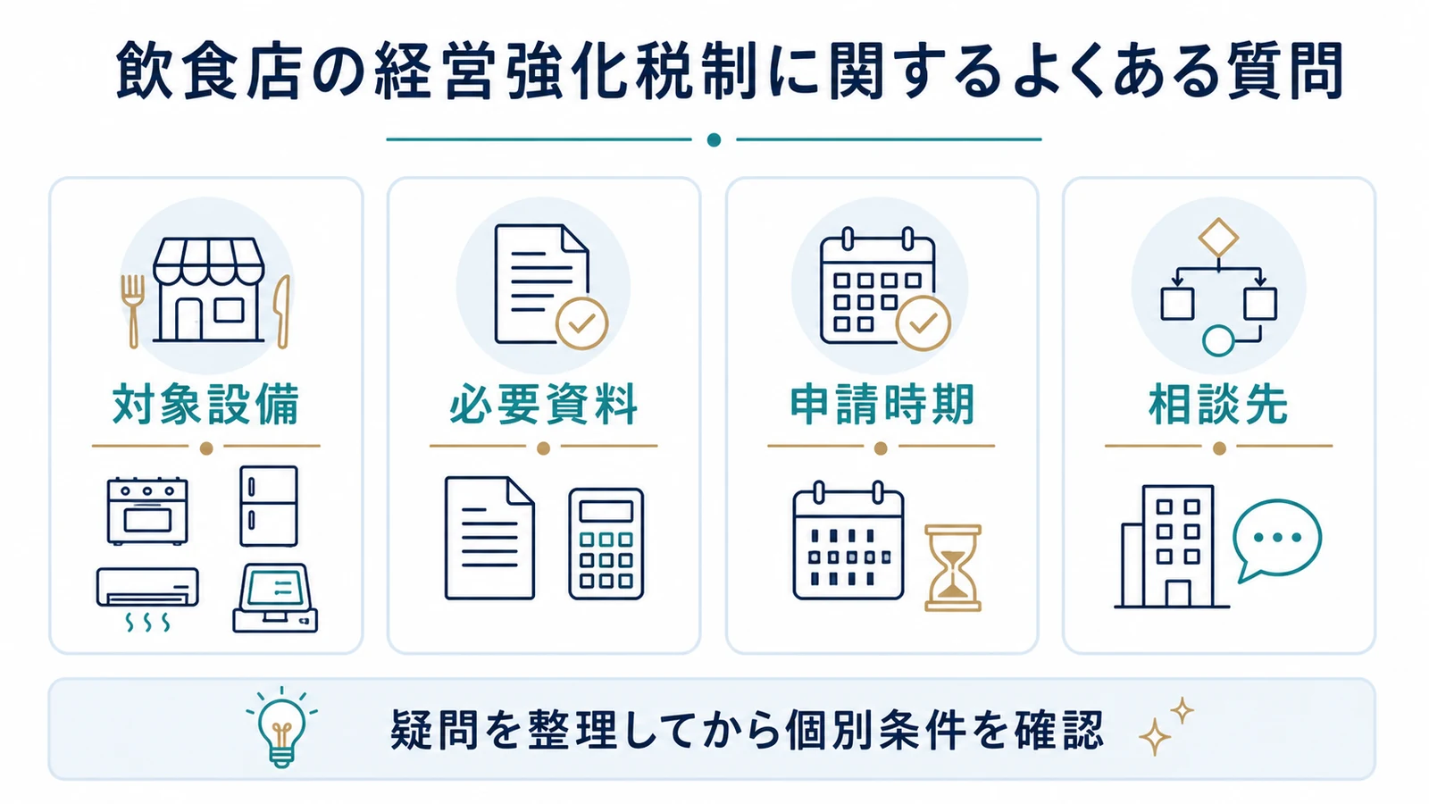 飲食店の経営強化税制に関するよくある質問