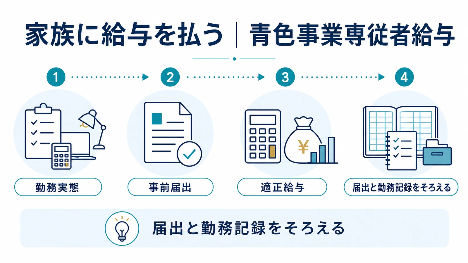 家族に給与を払う｜青色事業専従者給与