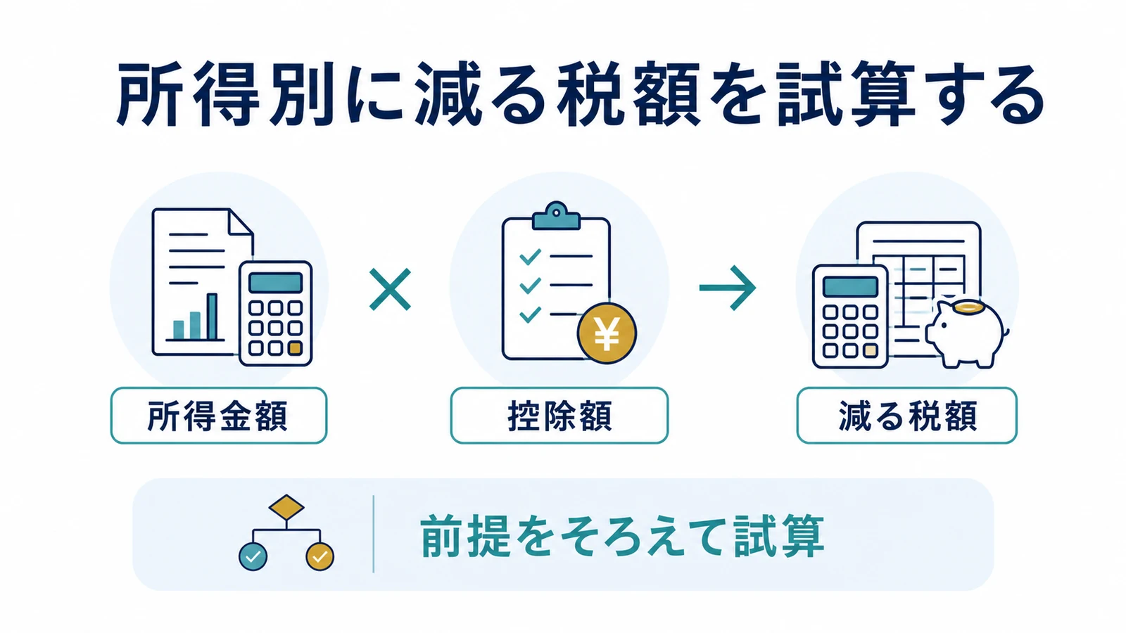 所得別に減る税額を試算する