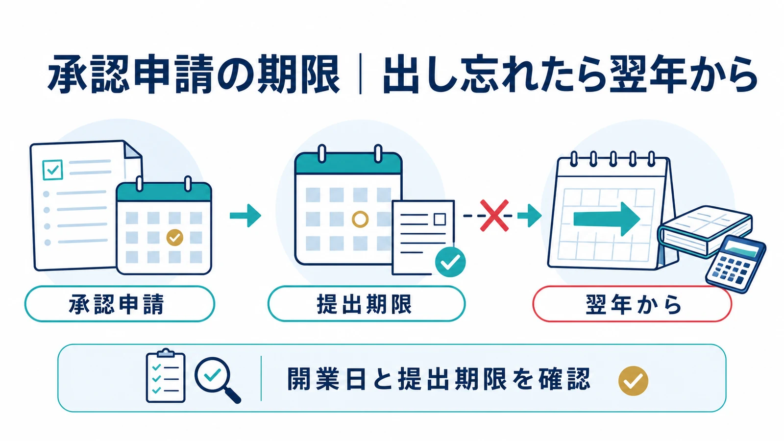 承認申請の期限｜出し忘れたら翌年から