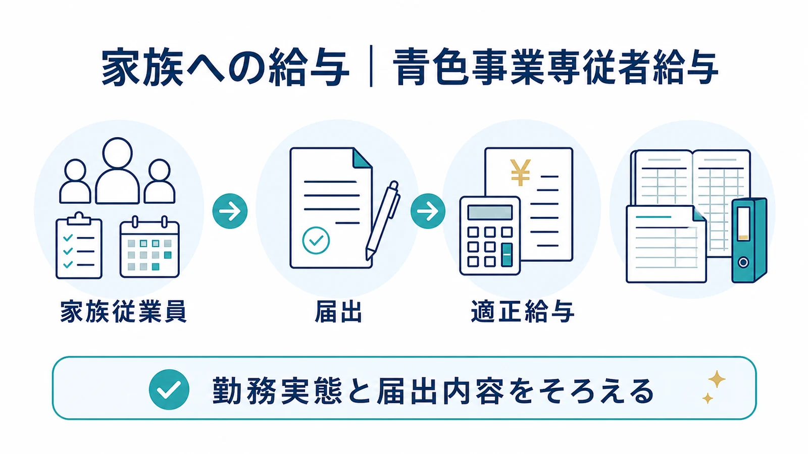 家族への給与｜青色事業専従者給与
