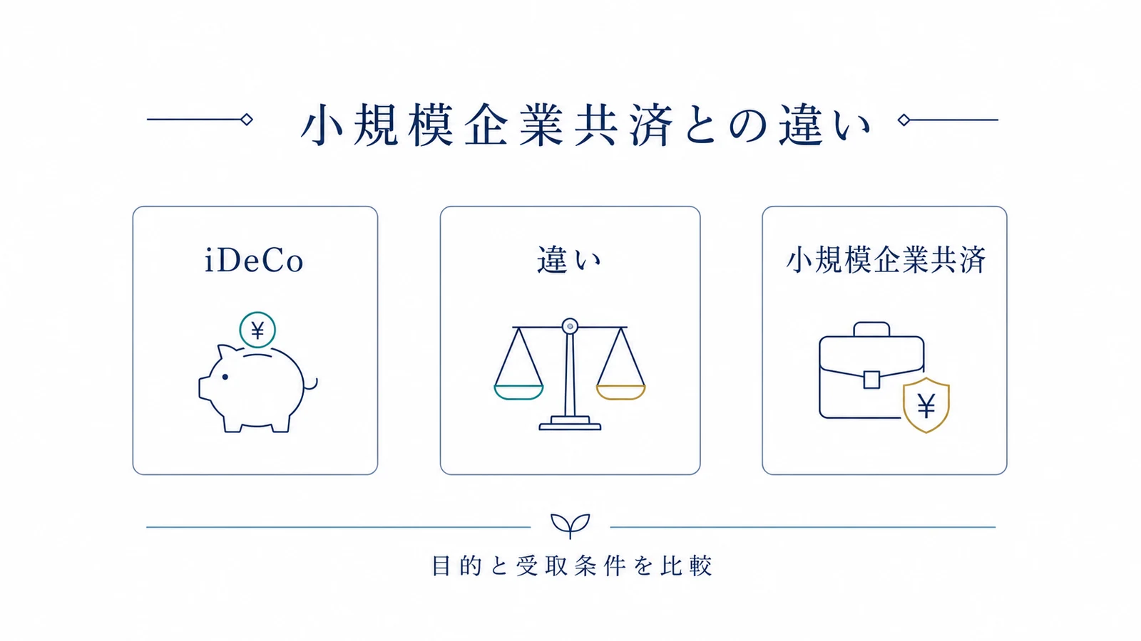 小規模企業共済との違い