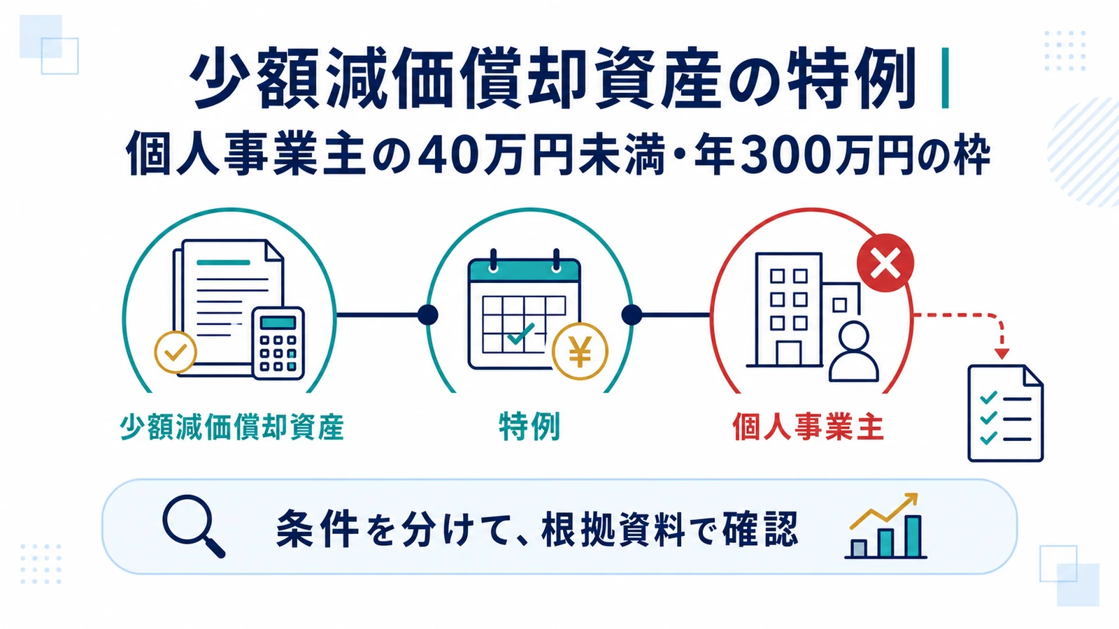少額減価償却資産の特例｜個人事業主の40万円未満・年300万円の枠