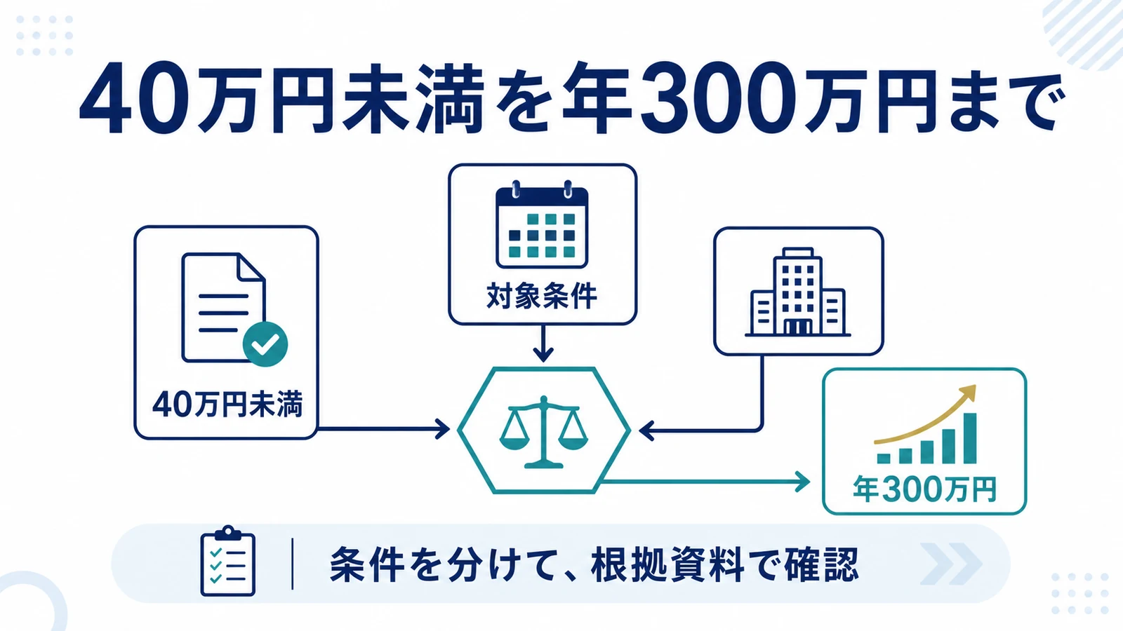 40万円未満を年300万円まで