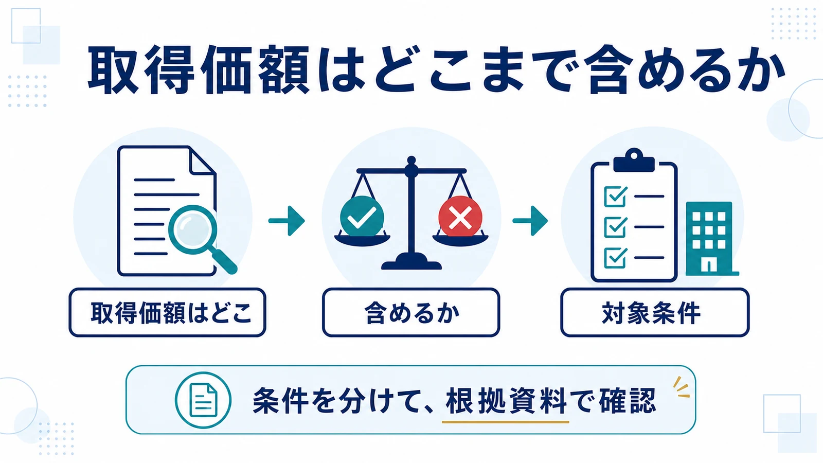 取得価額はどこまで含めるか