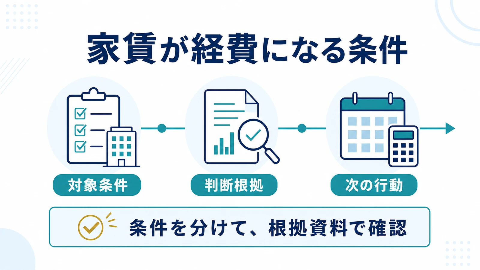 家賃が経費になる条件