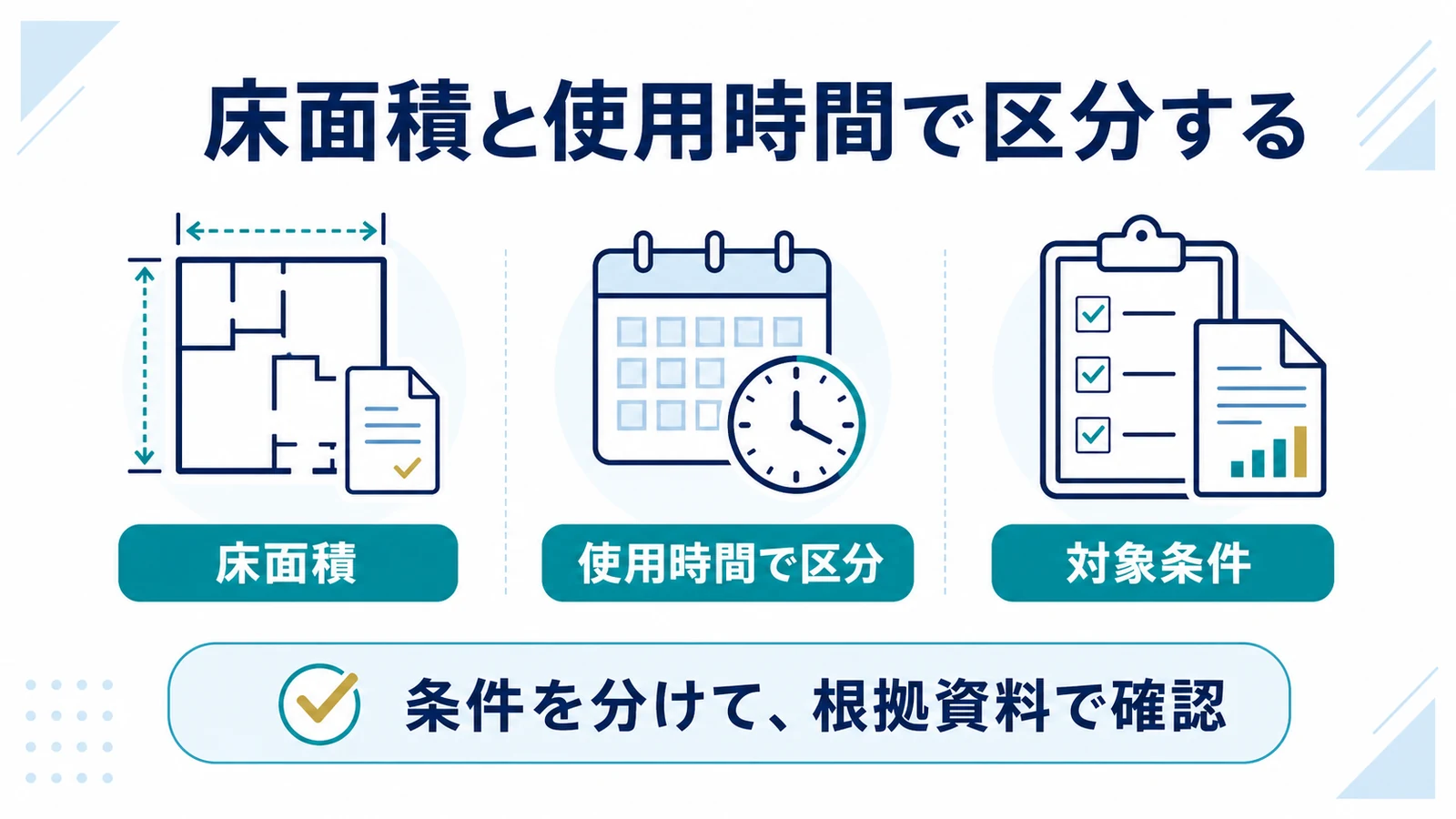 床面積と使用時間で区分する