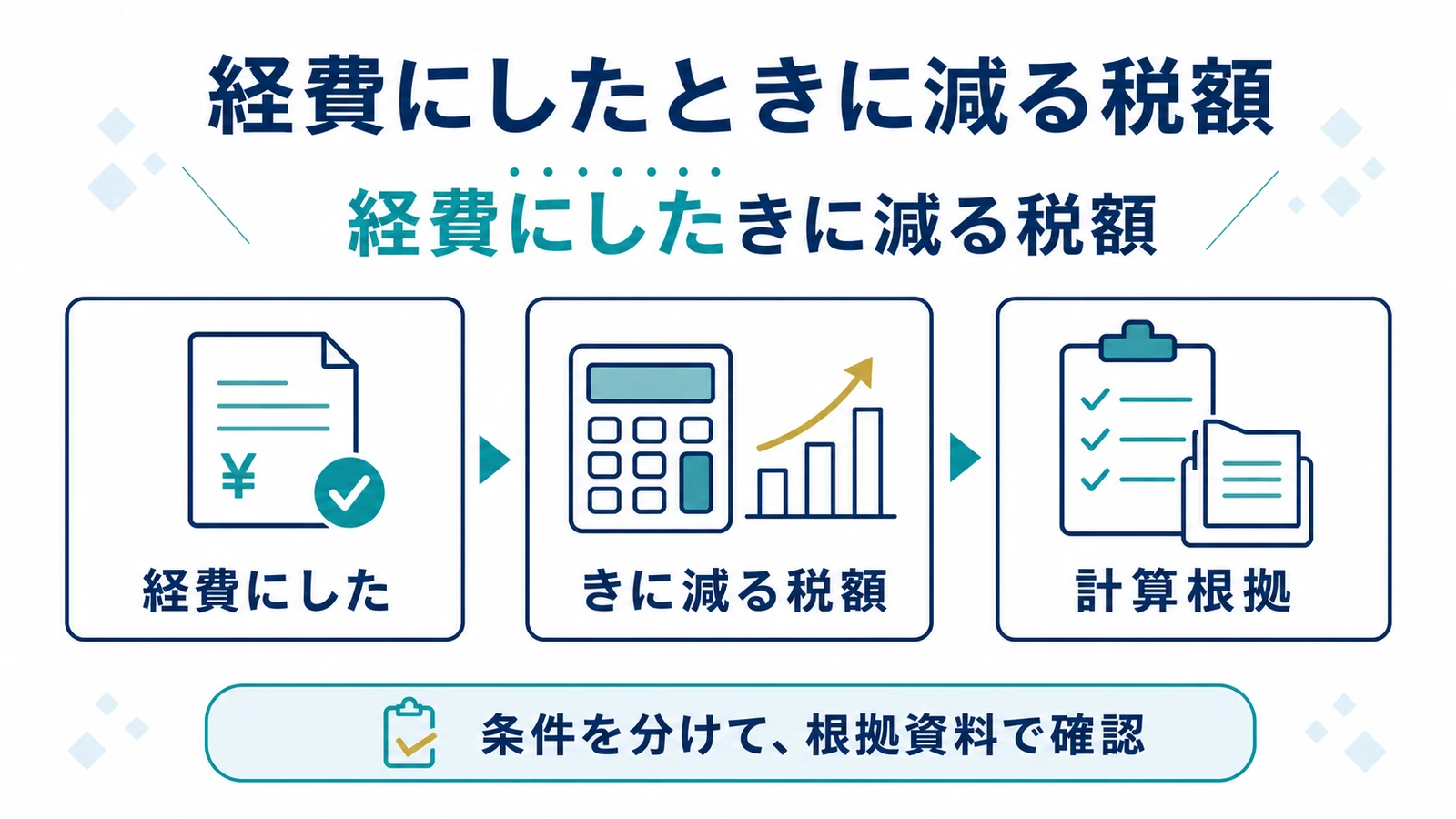 経費にしたときに減る税額