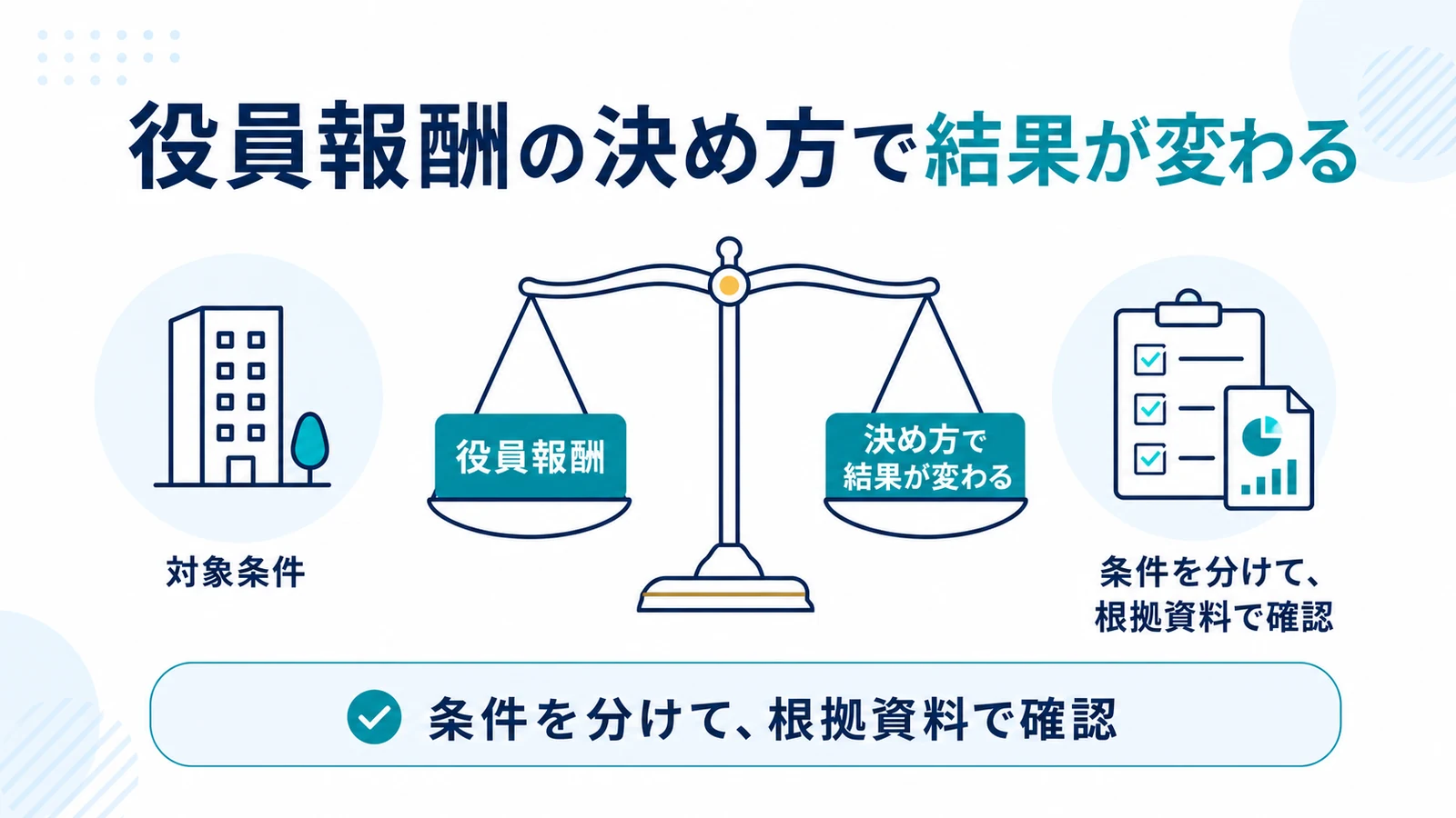 役員報酬の決め方で結果が変わる