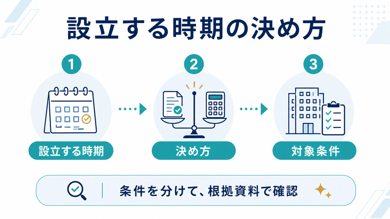 設立する時期の決め方