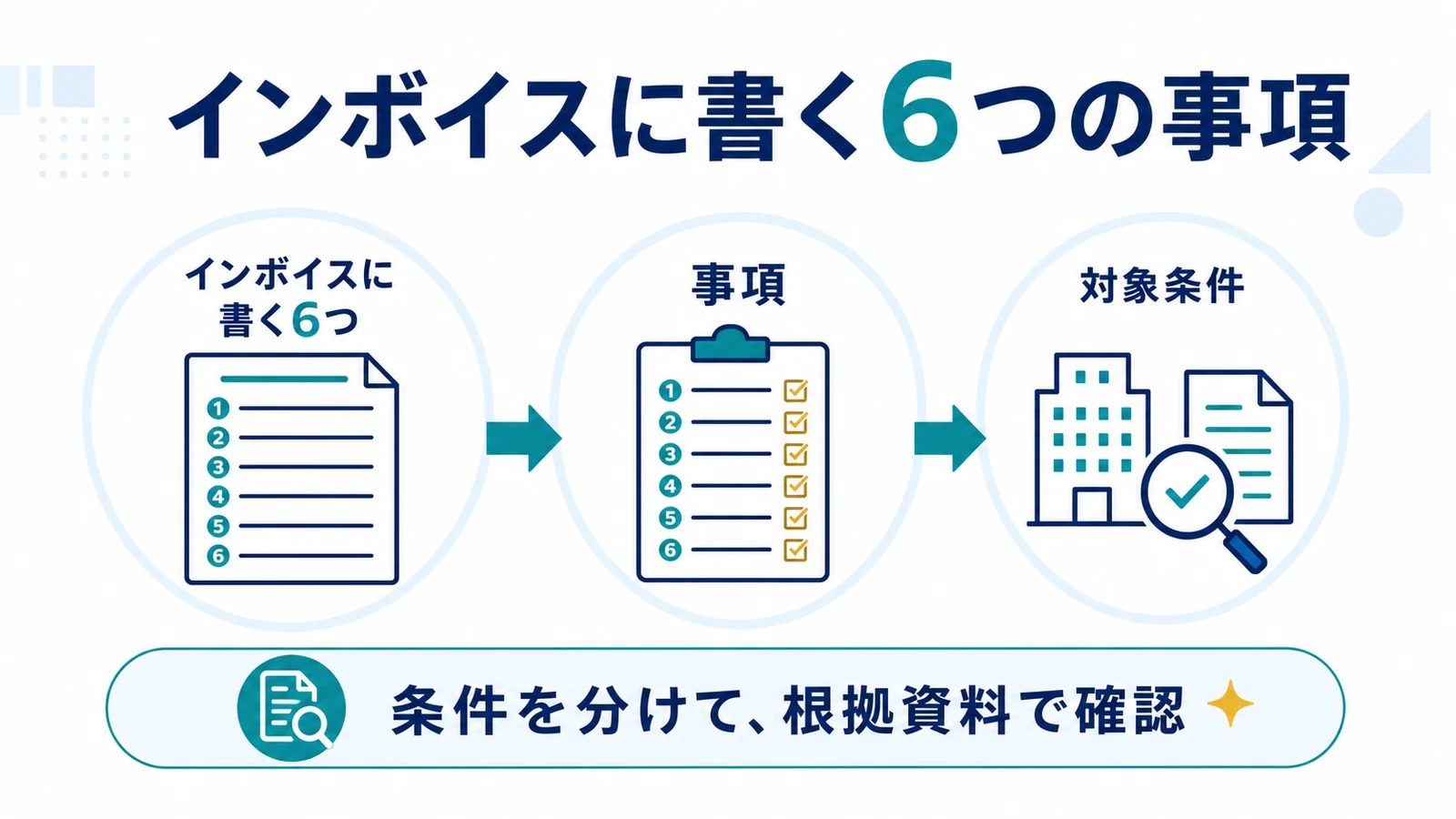 インボイスに書く6つの事項