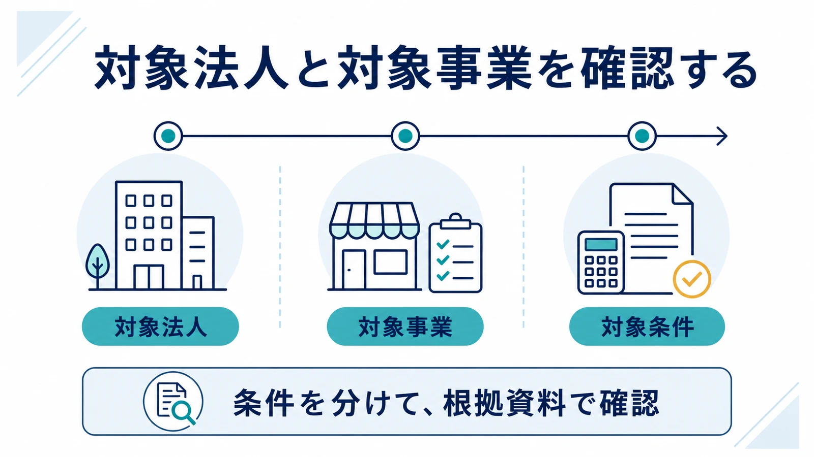 対象法人と対象事業を確認する