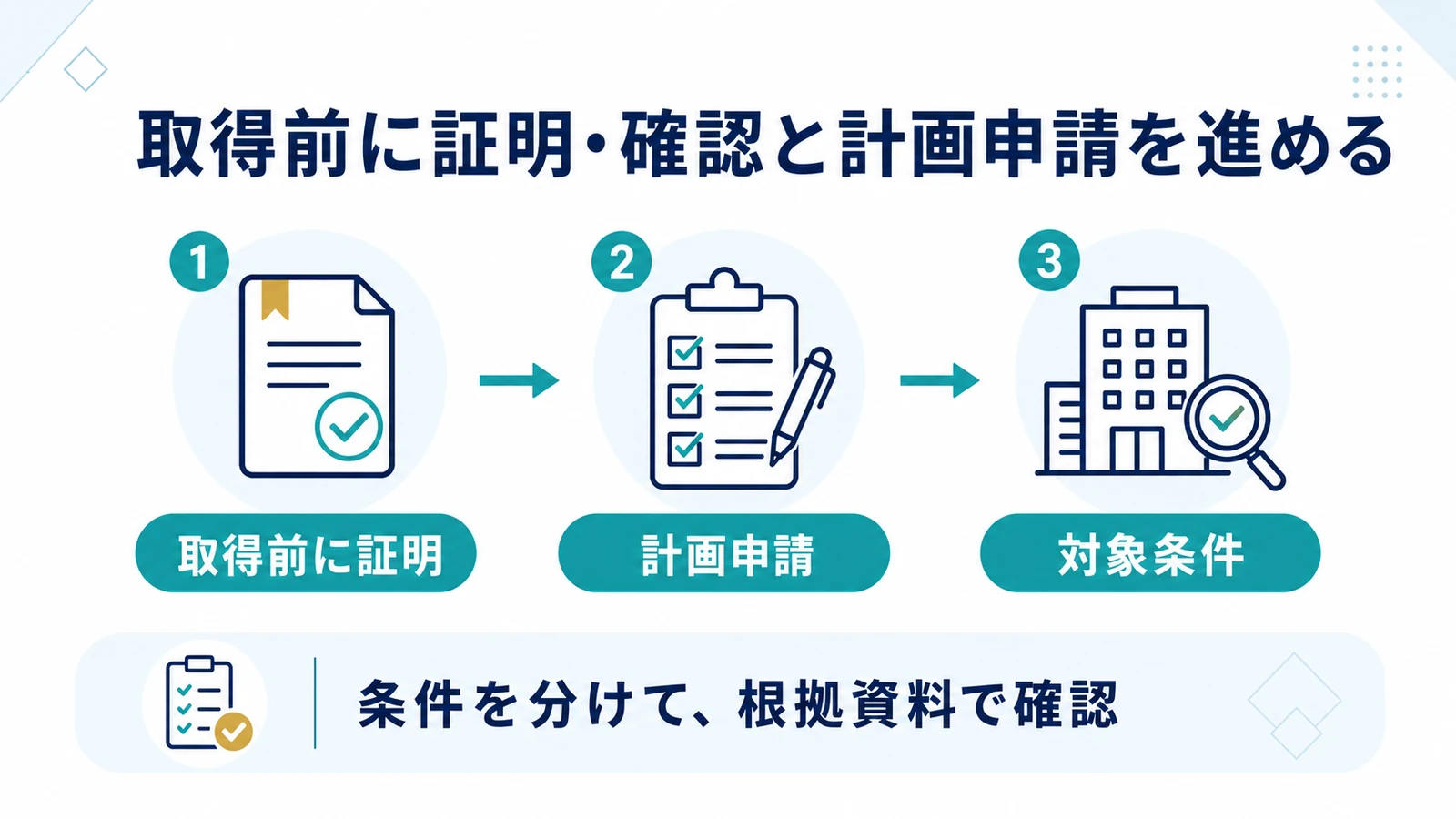 取得前に証明・確認と計画申請を進める