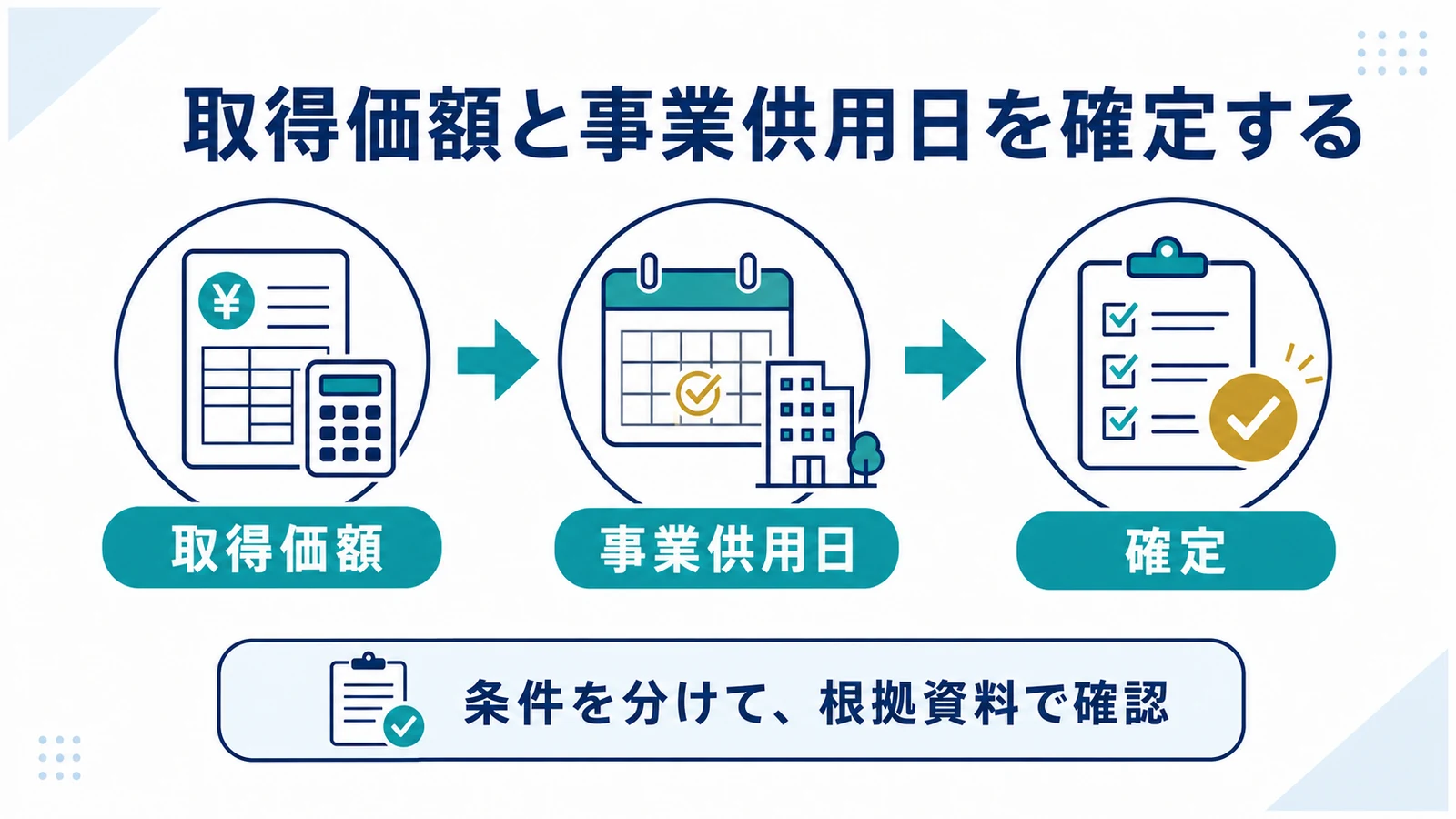 取得価額と事業供用日を確定する
