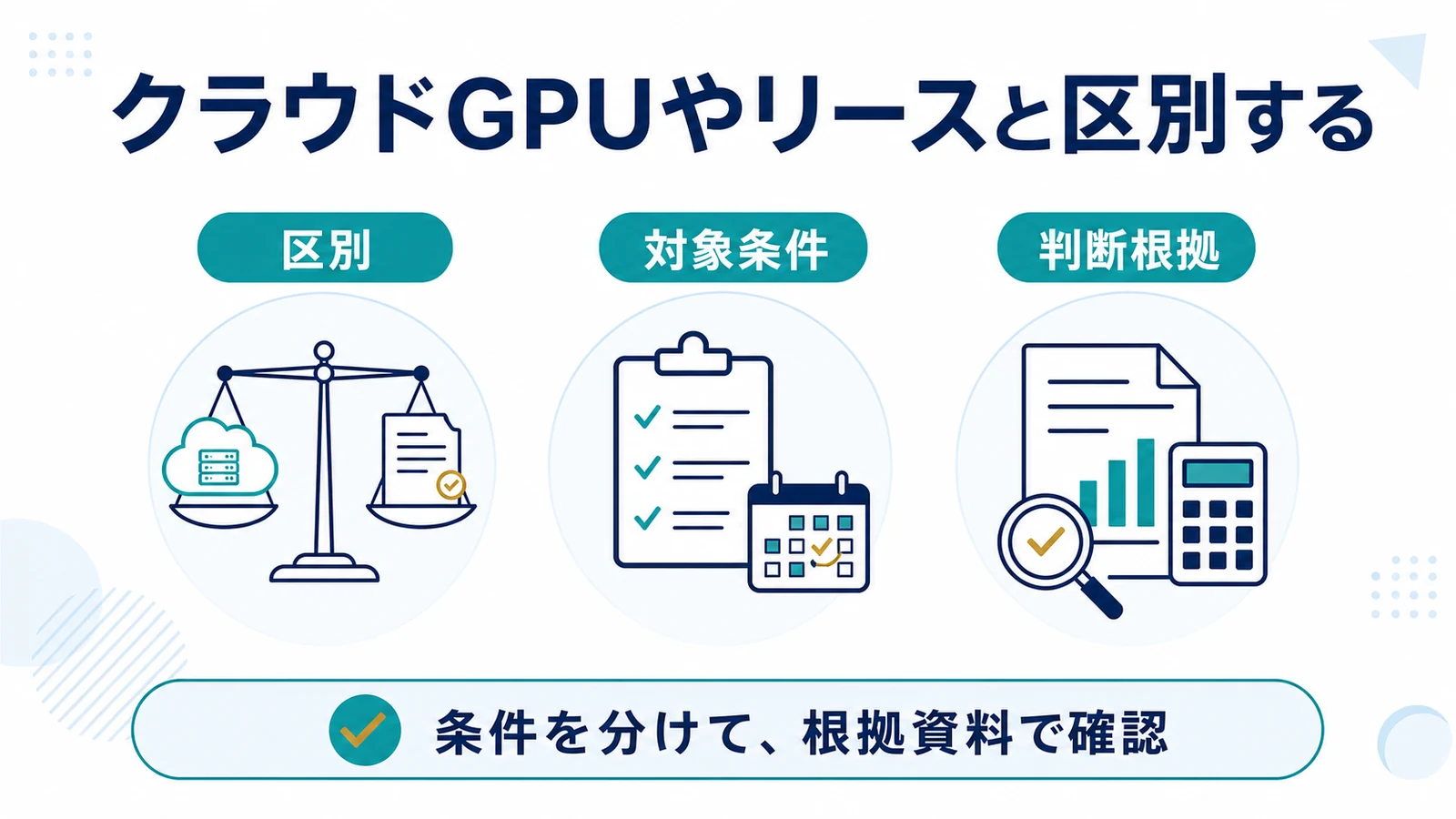 クラウドGPUやリースと区別する