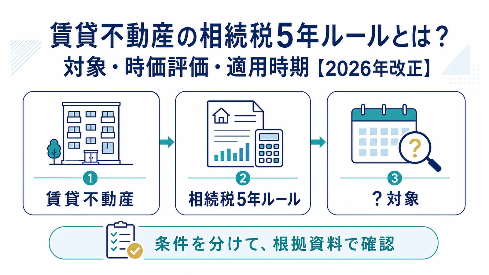 賃貸不動産の相続税5年ルールとは？対象・時価評価・適用時期【2026年改正】