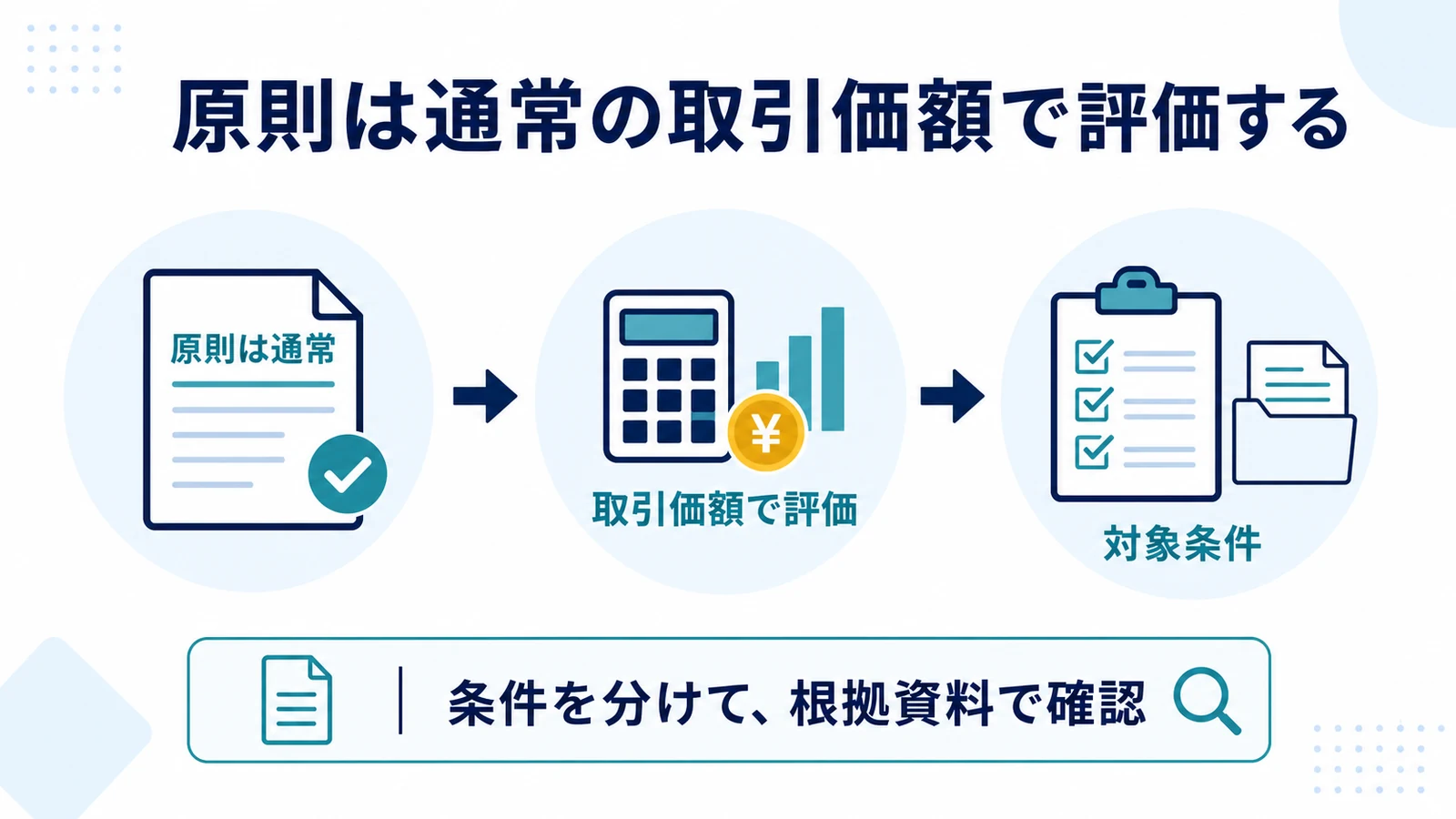 原則は通常の取引価額で評価する