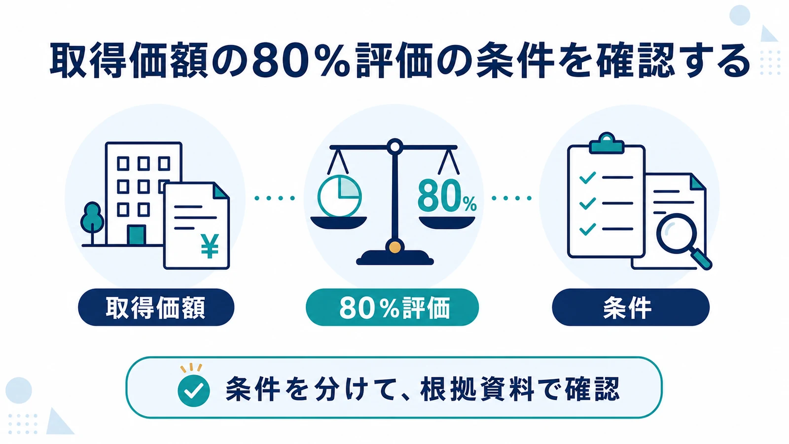 取得価額の80％評価の条件を確認する