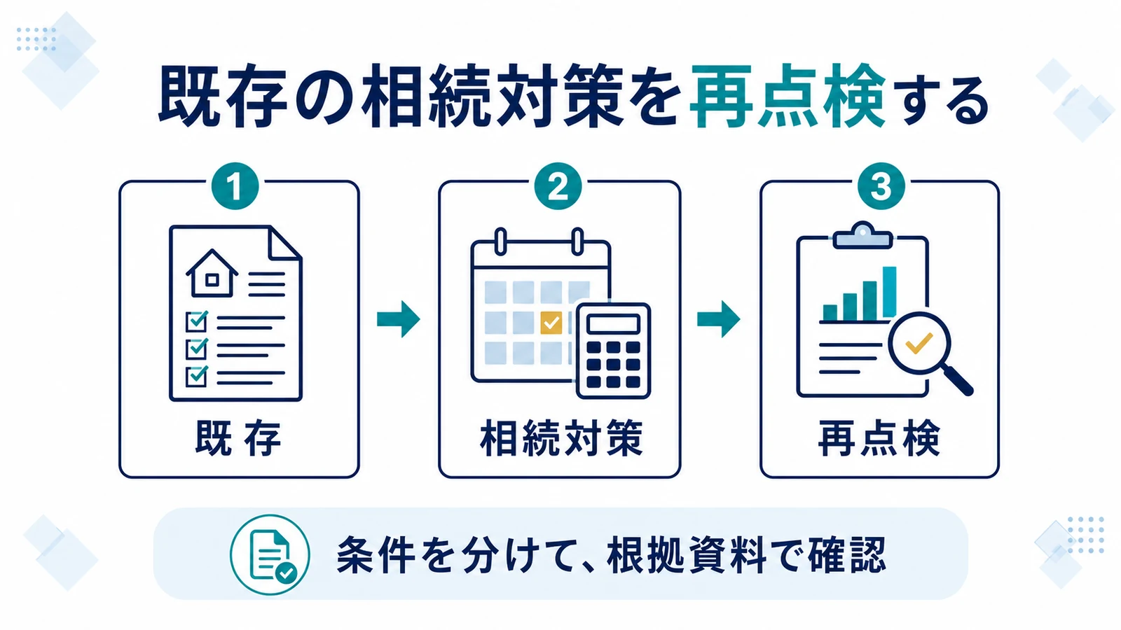 既存の相続対策を再点検する