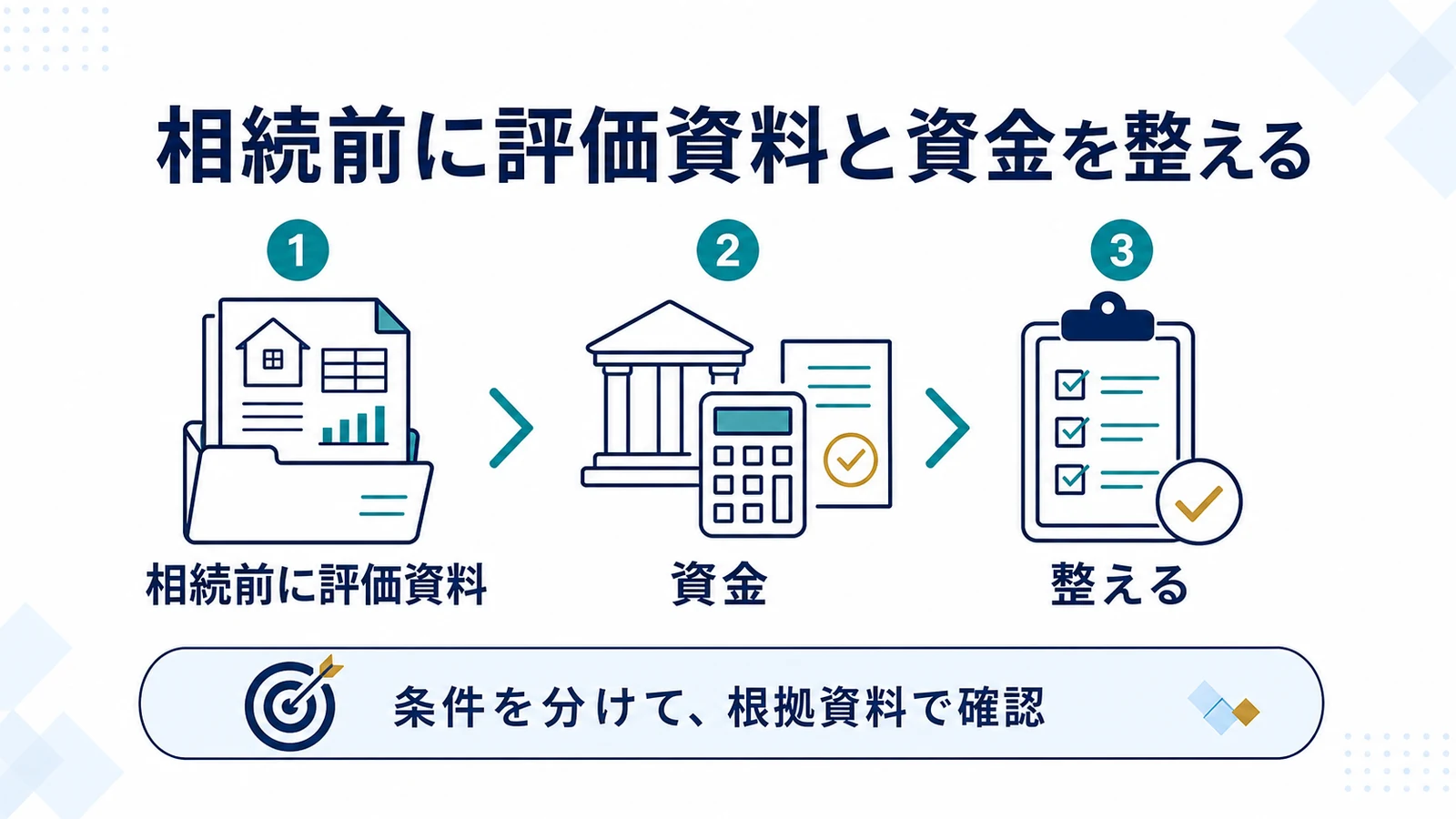 相続前に評価資料と資金を整える