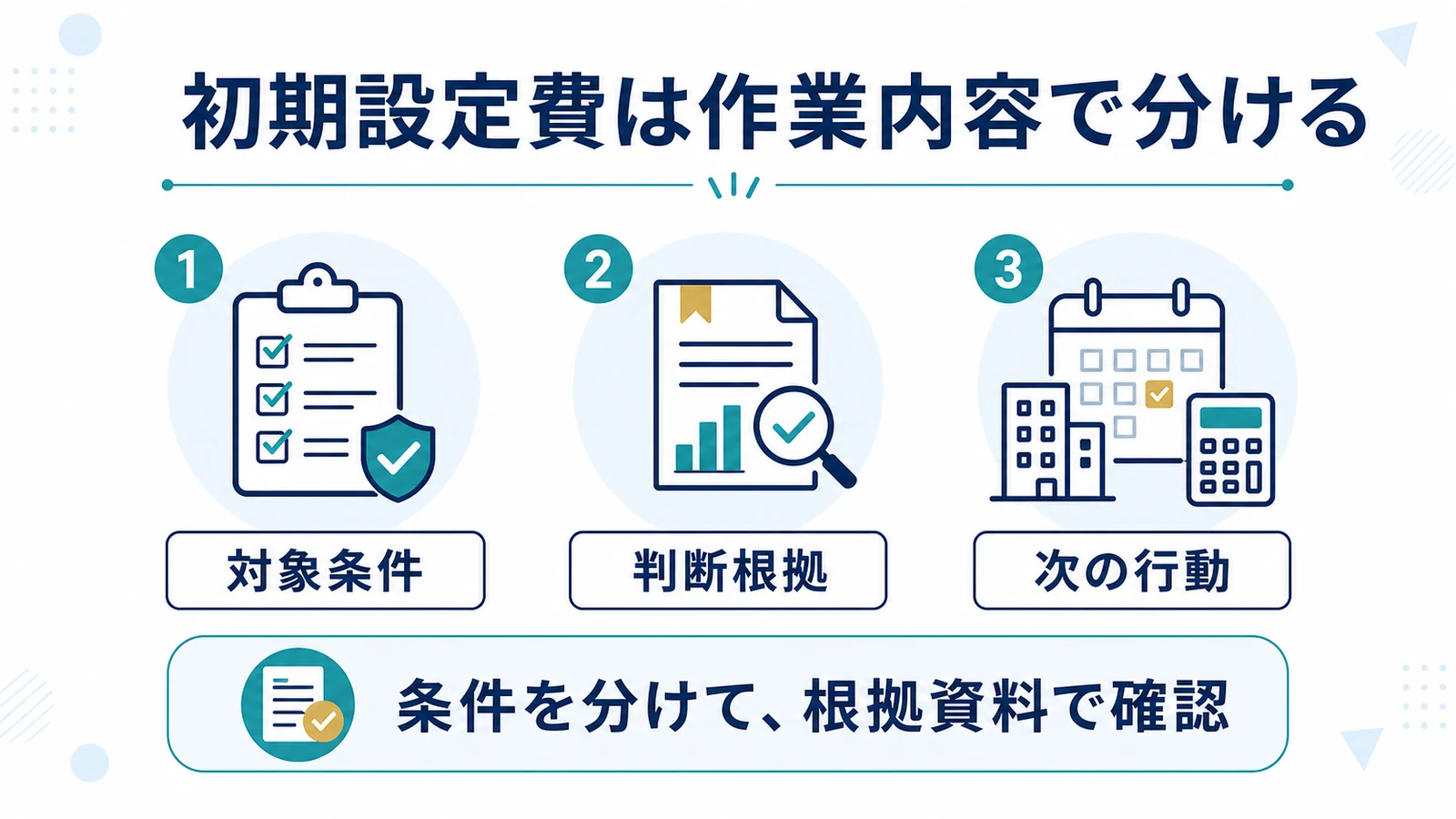 初期設定費は作業内容で分ける