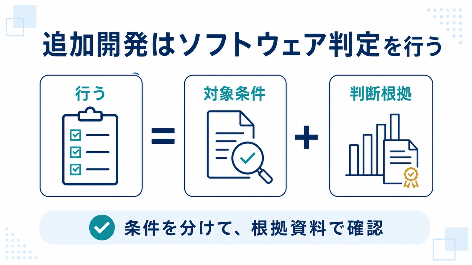追加開発はソフトウェア判定を行う