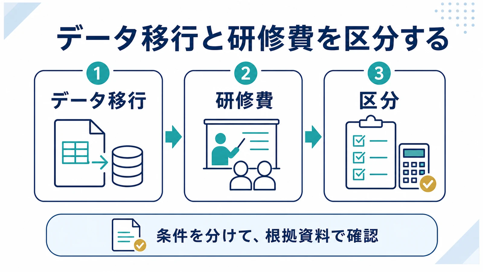 データ移行と研修費を区分する