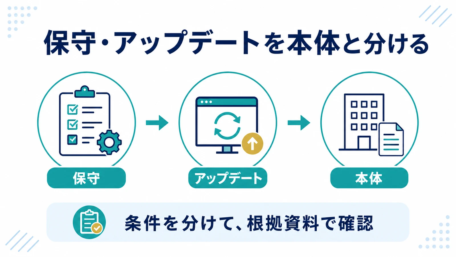 保守・アップデートを本体と分ける