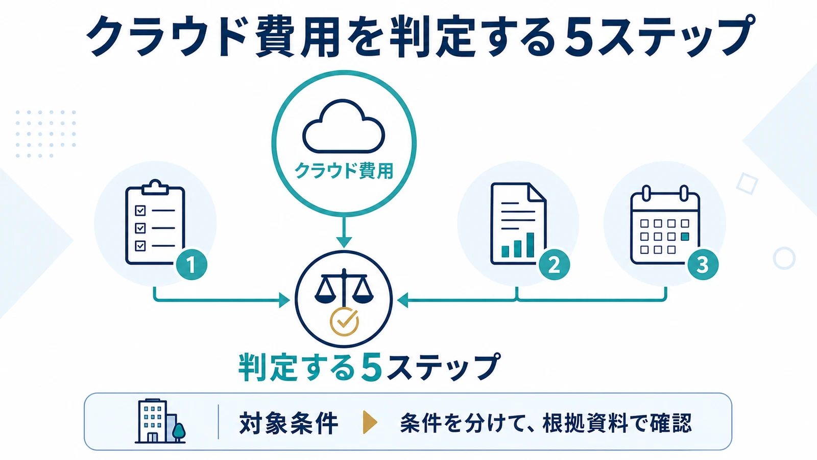 クラウド費用を判定する5ステップ