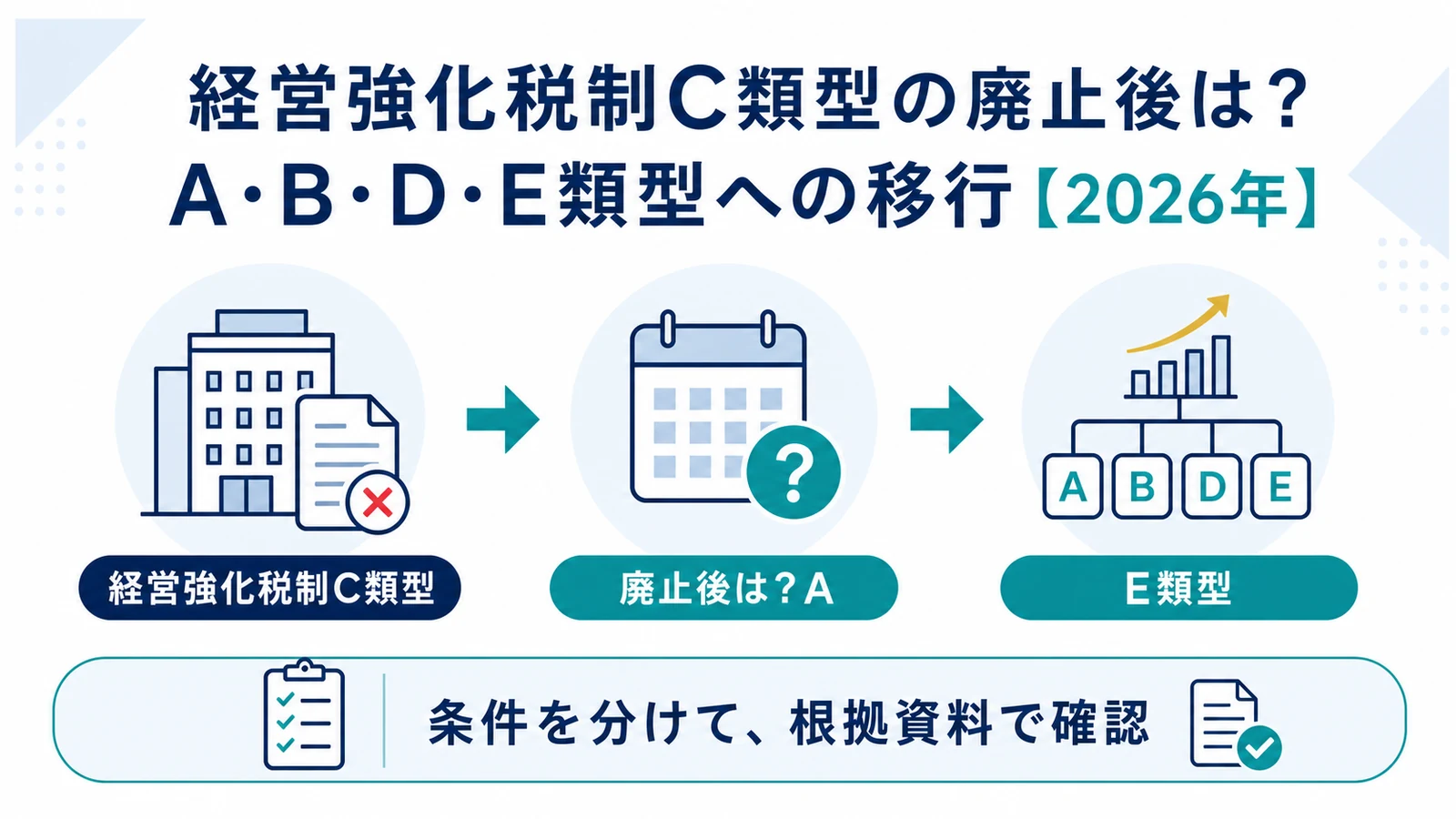 経営強化税制C類型の廃止後は？A・B・D・E類型への移行【2026年】
