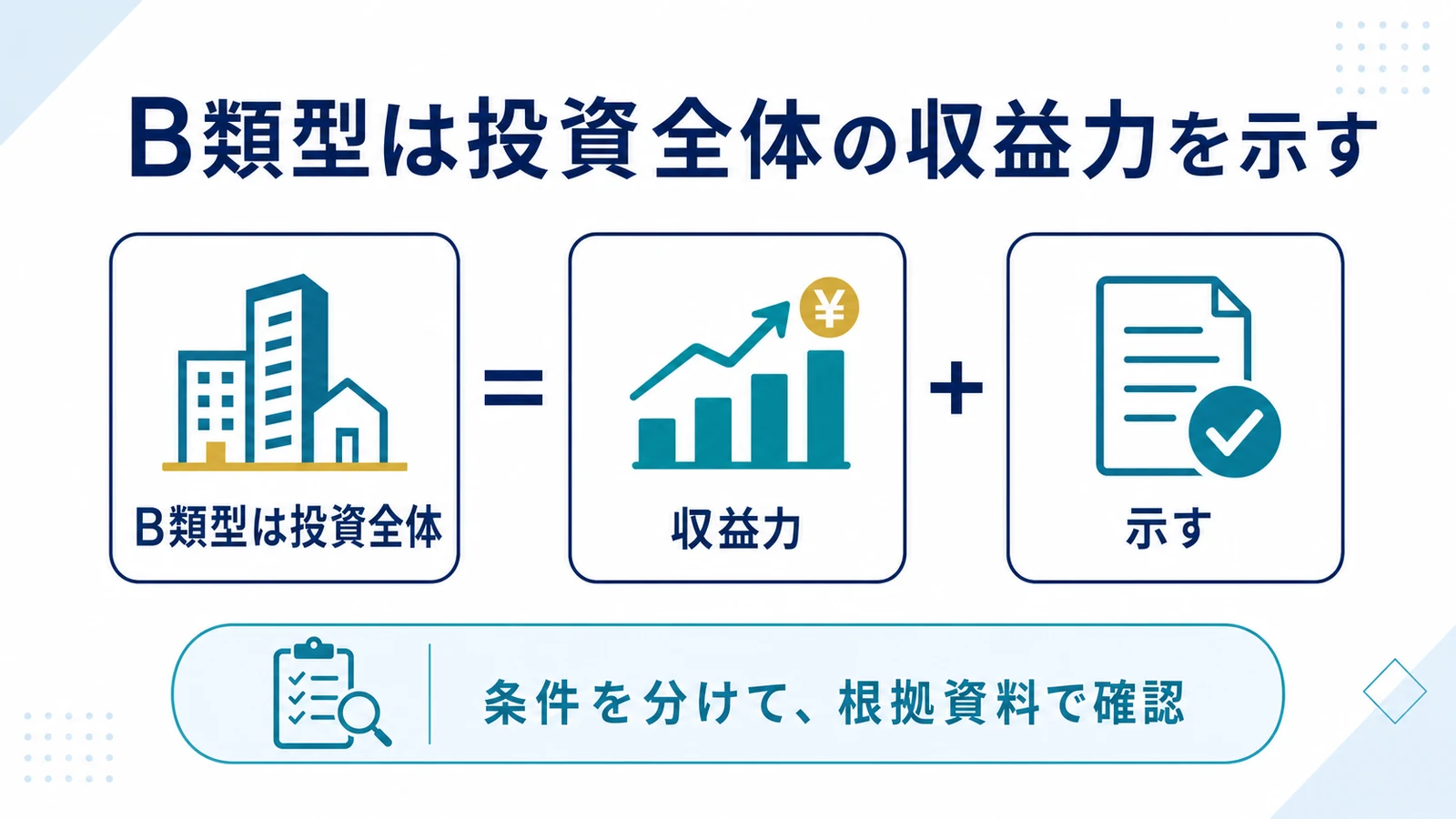 B類型は投資全体の収益力を示す