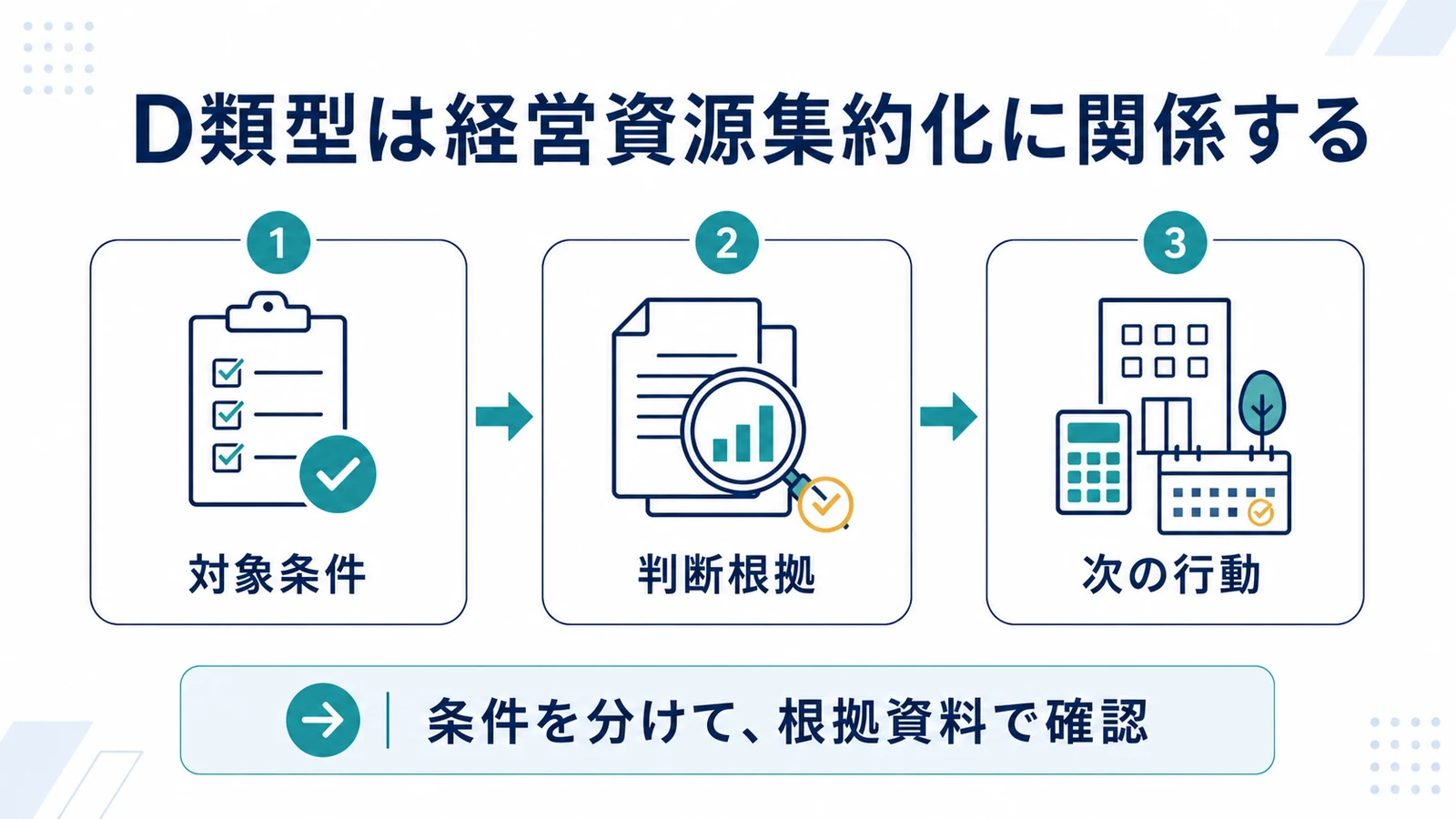 D類型は経営資源集約化に関係する