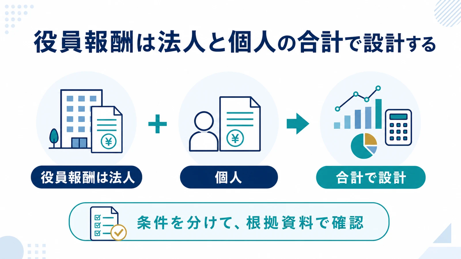 役員報酬は法人と個人の合計で設計する