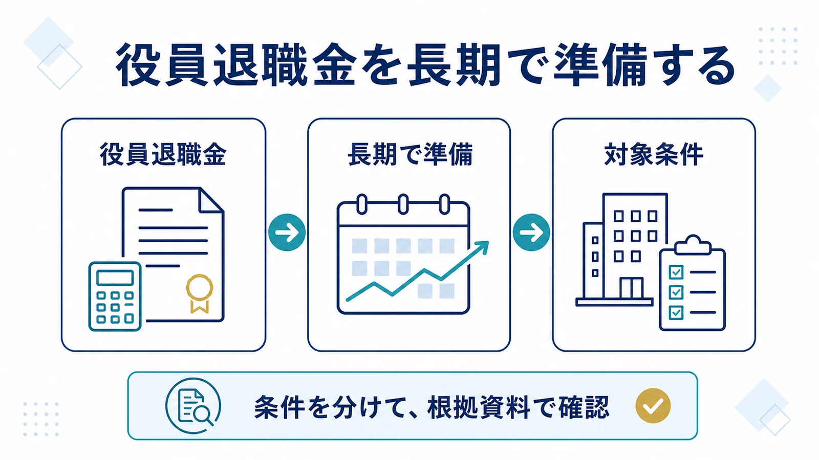 役員退職金を長期で準備する