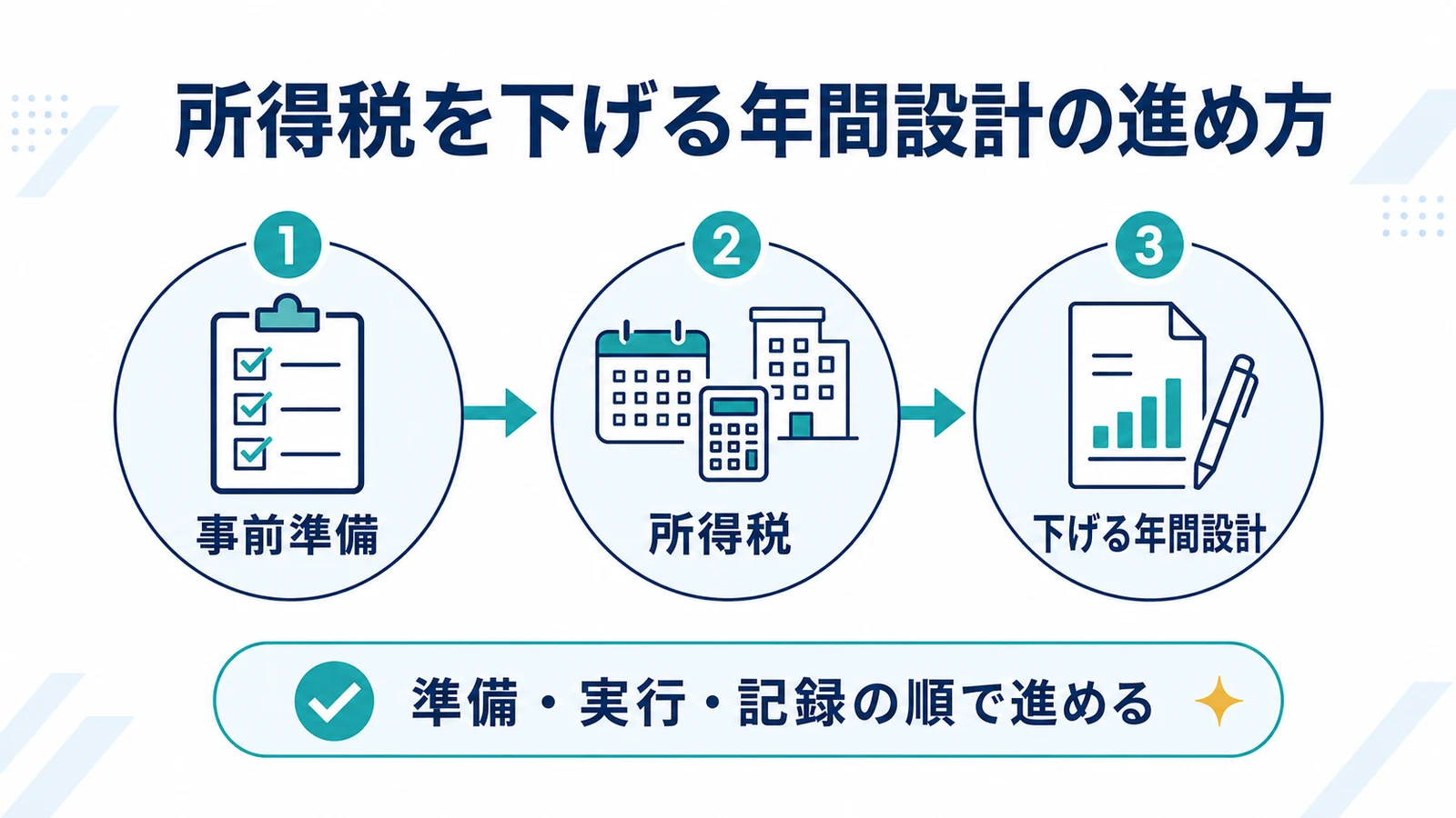 所得税を下げる年間設計の進め方