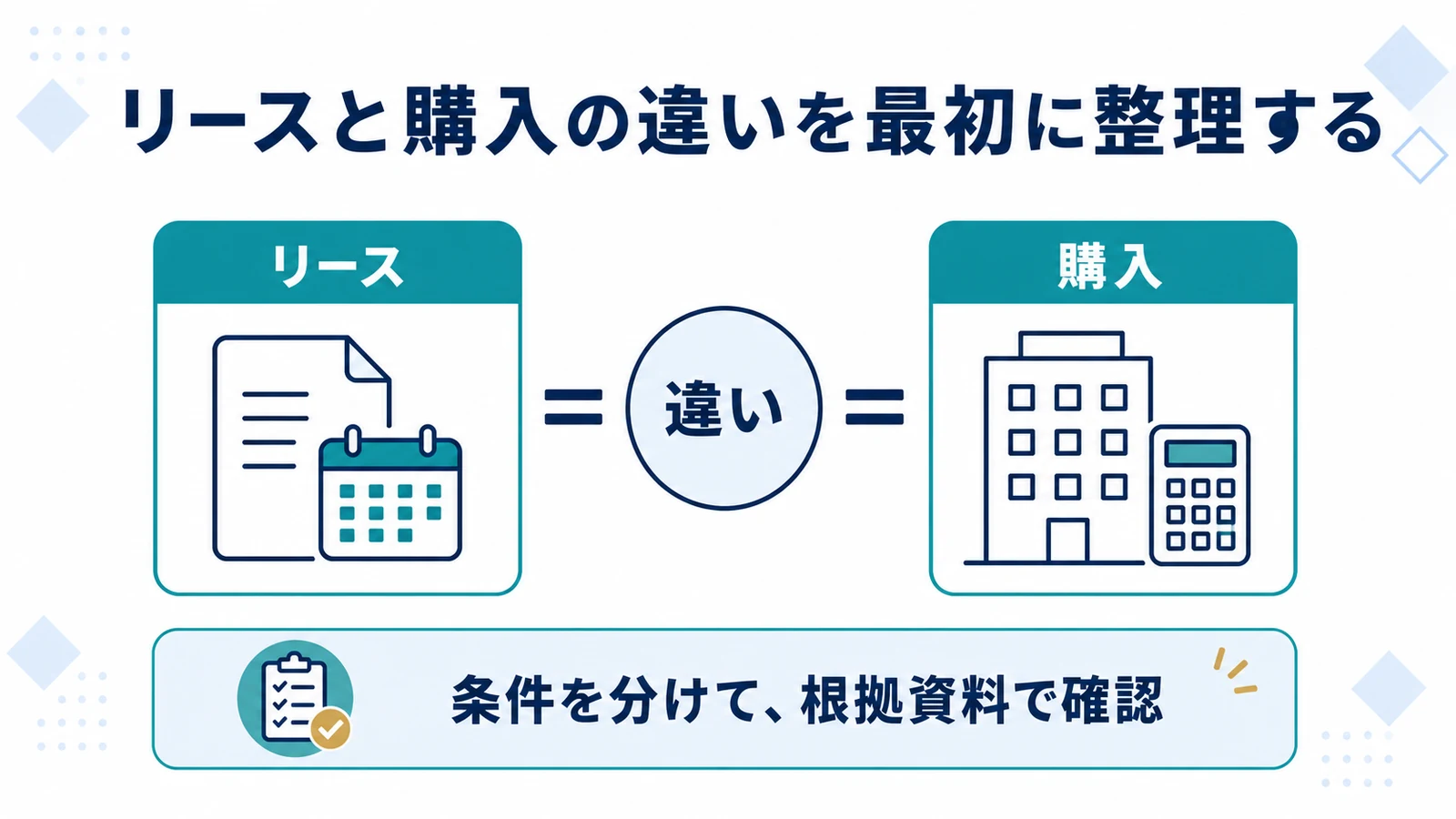 リースと購入の違いを最初に整理する