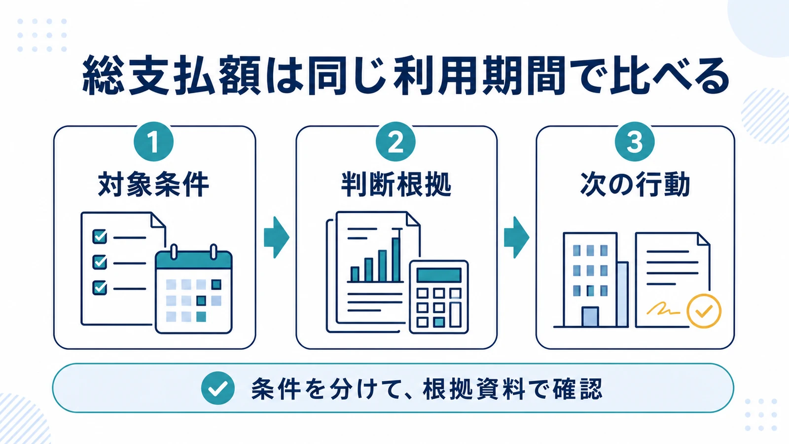 総支払額は同じ利用期間で比べる