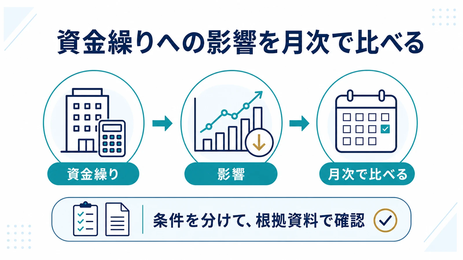 資金繰りへの影響を月次で比べる