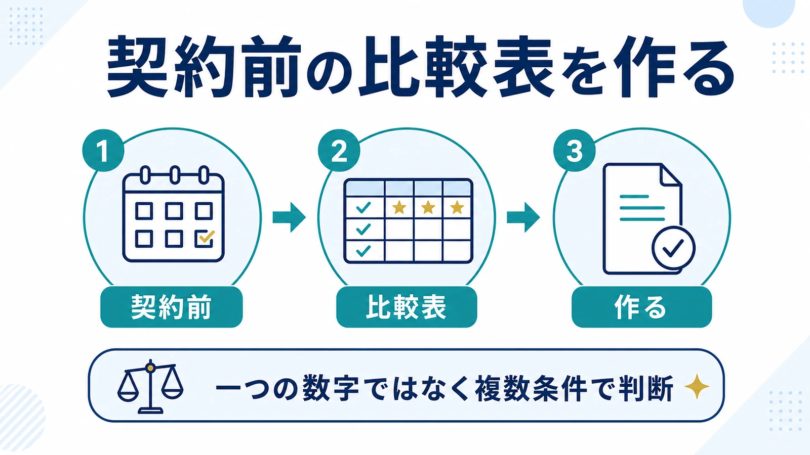 契約前の比較表を作る