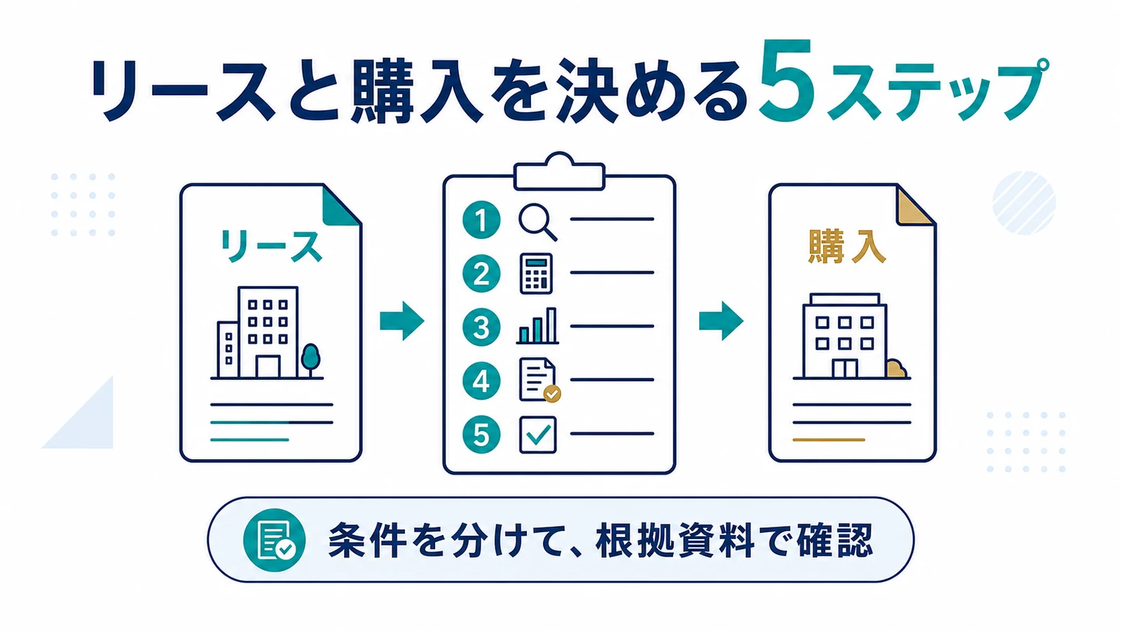 リースと購入を決める5ステップ
