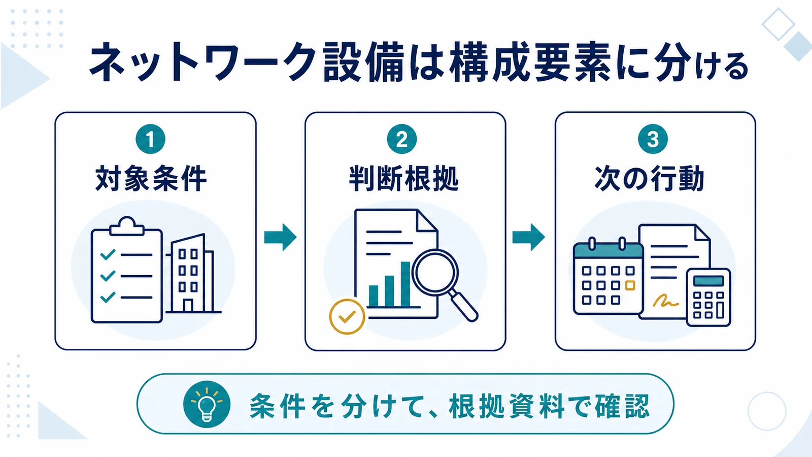 ネットワーク設備は構成要素に分ける