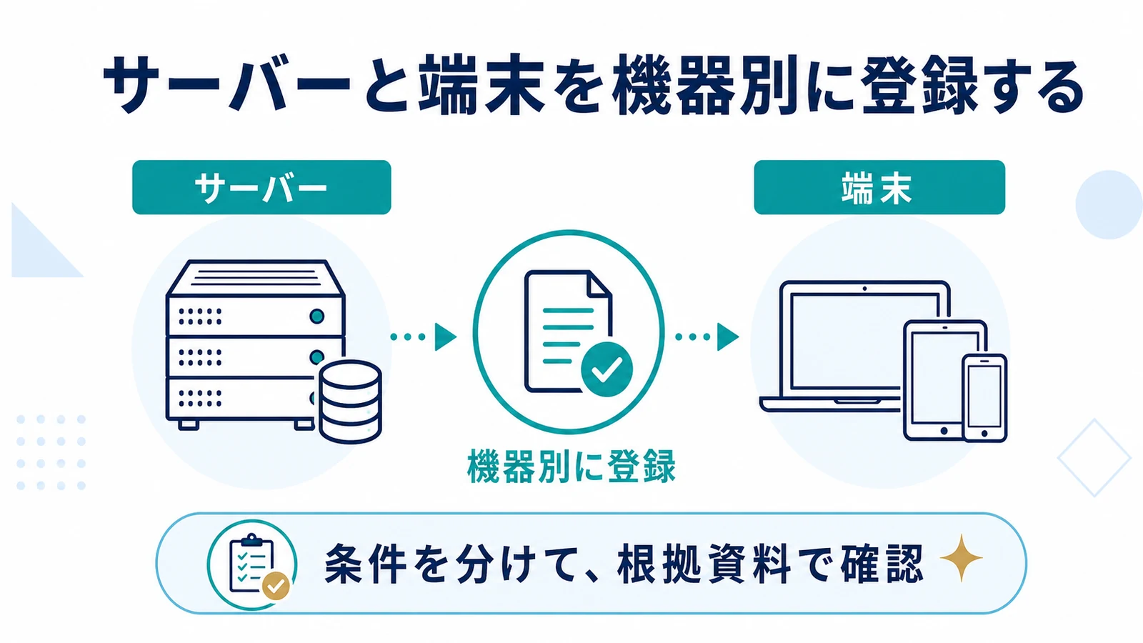サーバーと端末を機器別に登録する